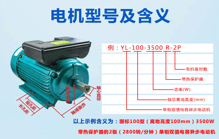 電機(jī)型號(hào)參數(shù)的含義