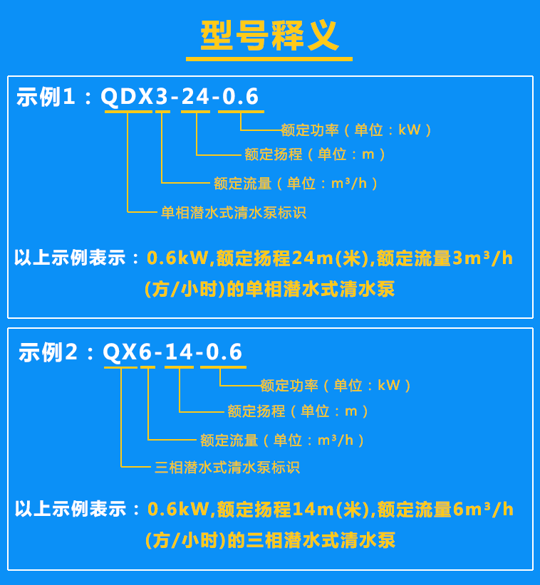 清水泵QDX3-24-0.6、QX6-14-0.6型號含義